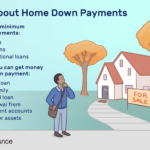 Real Estate Down Payments What Are They and What Do They Cost