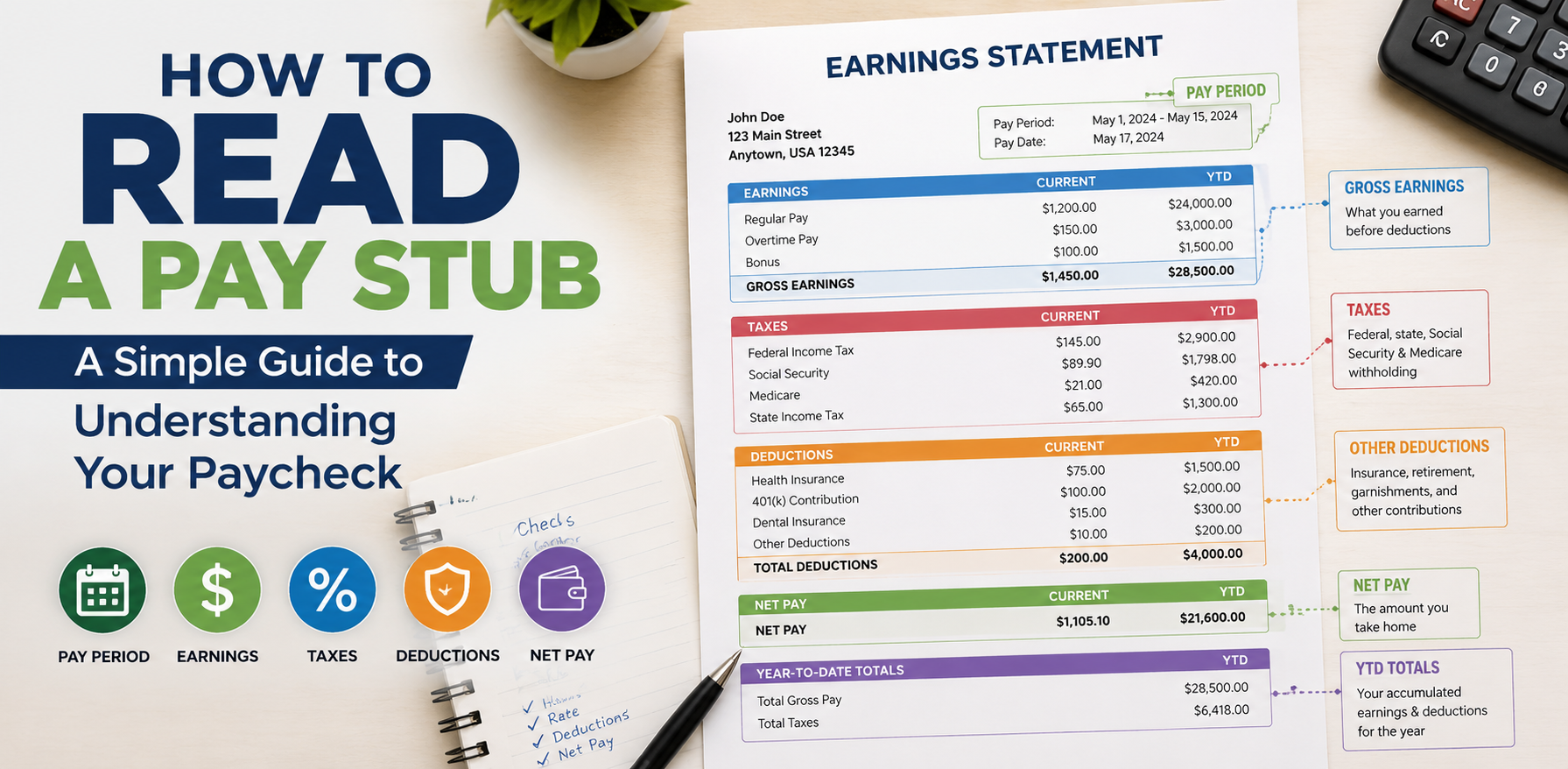 How to Read a Pay Stub in 7 Simple Steps