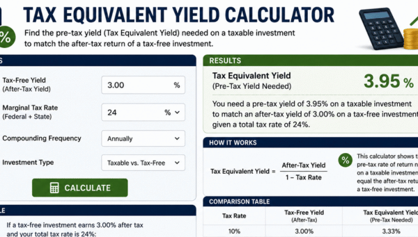 Tax Equivalent Yield Calculator: A Complete Guide to Comparing Municipal Bonds, Taxable Yields, and After-Tax Investment Returns